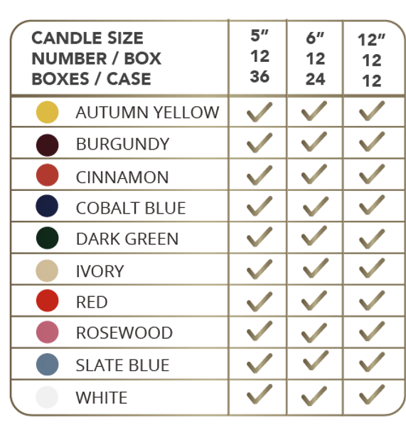 JOINED WICK TAPERS Candle Artisans, Inc